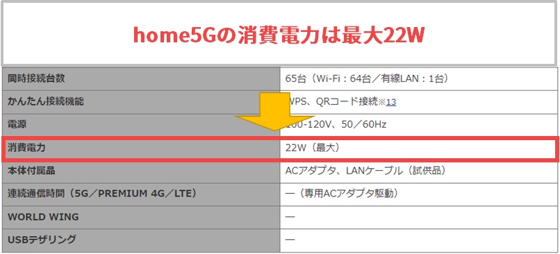 home5Gの消費電力は最大22W（ドコモ公式サイトから引用）