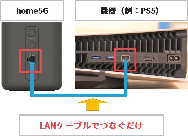 ドコモhome5GをLANケーブルで有線接続する方法